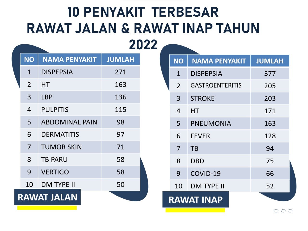 diagnosa penyakit rsud djafar harun 2022