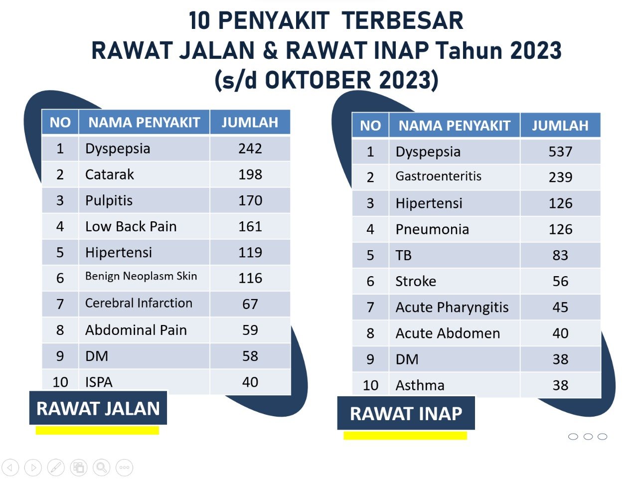 diagnosa penyakit rsud djafar harun 2023