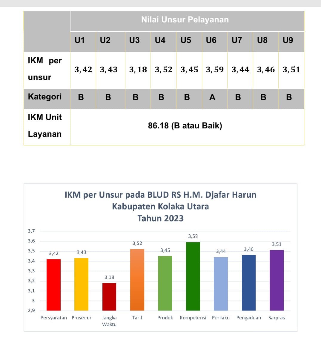 berita rsud djafar harun